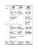 CUADRO COMPARATIVO Estado de Derecho Estado Constitucional