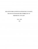 RELACION ENTRE EL POTENCIAL HUMANO DE UN ANALISTA DEL BANCO SCOTIABANK SEDE CHORRILLOS Y SU PERFOMANCE EN EL 2017