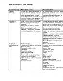 Cuadro comparativo Aseo de la unidad y aseo matutino