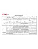 RUBRICA DE INFORME DE PROYECTO FINAl - AVANCE 3 POO