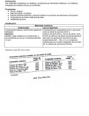 MATERIALES CERÁMICOS