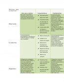 Cuadro comparativo de los instrumentos y métodos de la educación