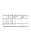 Modelo para realizar una discusión de resultados