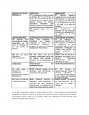 DOFA BODEGA DEL FIN DEL MUNDO S.A