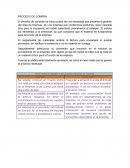 FICHA TÉCNICA ERRORES Y SOLUCIONES PROCESO DE COMPRA