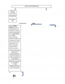 Teorias contemporaneas cuadro sinóptico