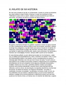 EL RELATO DE MI HISTORIA