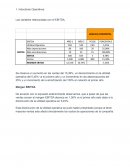 Las variables relacionadas con el EBITDA