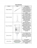 Tabla de Materiales y Equipos Quimica