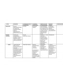 Cuadro comparativo Penal