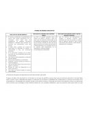 Pilares del modelo educativo