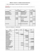 Módulo 2: Tarea N° 2: "Análisis de ratios financieros"