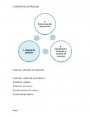LA MEJORA DE LOS PROCESOS PASOS DE LA MEJORA DE PROCESOS