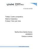 Cuadro comparativo en relación a la estadística descriptiva e inferencial