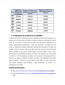 La importancia de la internet en la actualidad