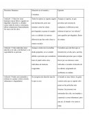 Derechos Humanos Situación en el mundo y Colombia
