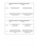 COSTOS DIRECTOS, INDIRECTOS Y LOS PATRONES DE COMPORTAMIENTO