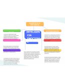 ELEMENTOS DE LA INTELIGENCIA EMOCIONAL