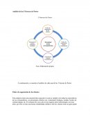 Análisis de las 5 Fuerzas de Porter