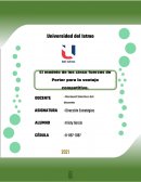 El modelo de las cinco fuerzas de Porter para la ventaja competitiva