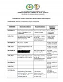 Cuadro comparativo de los modelos de investigación