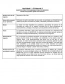 Ejercicio práctico Ideas de negocio