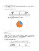 Cuestionario para implementación de maquinaria agrícola