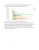 EXCESO DE MUERTES POR COVID (inglés)