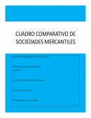 Clasificación Sociedades Mercantiles