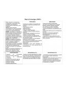 Matriz Estratégica DOFA