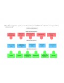 Empresa Dabbawalas. Proceso estratégico