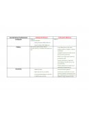 Características/ Civilizaciones Civilización Minoica- Civilización Micénica