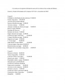 Estado de resultados de la empresa