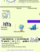 Infografía Sistema Administrativo Nacional