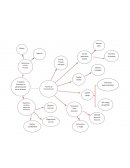 Modelo de gestión de negocios