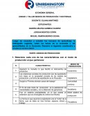 TALLER MODOS DE PRODUCCIÓN Y DOCTRINAS