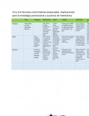 Servicios contra bienes empacados, implicaciones para la estrategia promocional y ausencia de inventarios