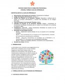 PROCESO DIRECCIÓN DE FORMACIÓN PROFESIONAL INTEGRAL FORMATO GUÍA DE APRENDIZAJE
