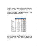 REGRESION LINEAL empresa Starkey SA. de C.V