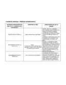 FILOSOFÍA ANTIGUA - PERÍODO COSMOLÓGICO