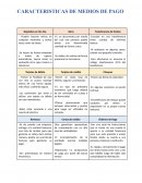 CARACTERISTICAS DE MEDIOS DE PAGO