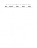 Tabla comparativa entre los autores Piaget y Vygotski sobre la adquisición del lenguaje