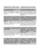 Cuadro comparativo marketing tradicioal vs digital