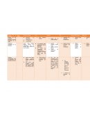 Cuadro comparativo , produccion