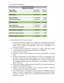 Pregunta 2 ESTADO DE RESULTADOS