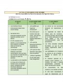 LECTURA: EL DESARROLLO DEL HOMBRE