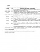 Conceptos de autores sobre el comportamiento del consumidor