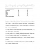 Conformación familiar de los alumnos de 5º de secundaria de la IEJCM de Chimbote después de la aplicación del programa de escuela de familia