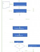 Flujograma Dimensión Formacion Integral