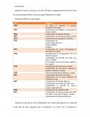 Tarea empresa Toni S.A